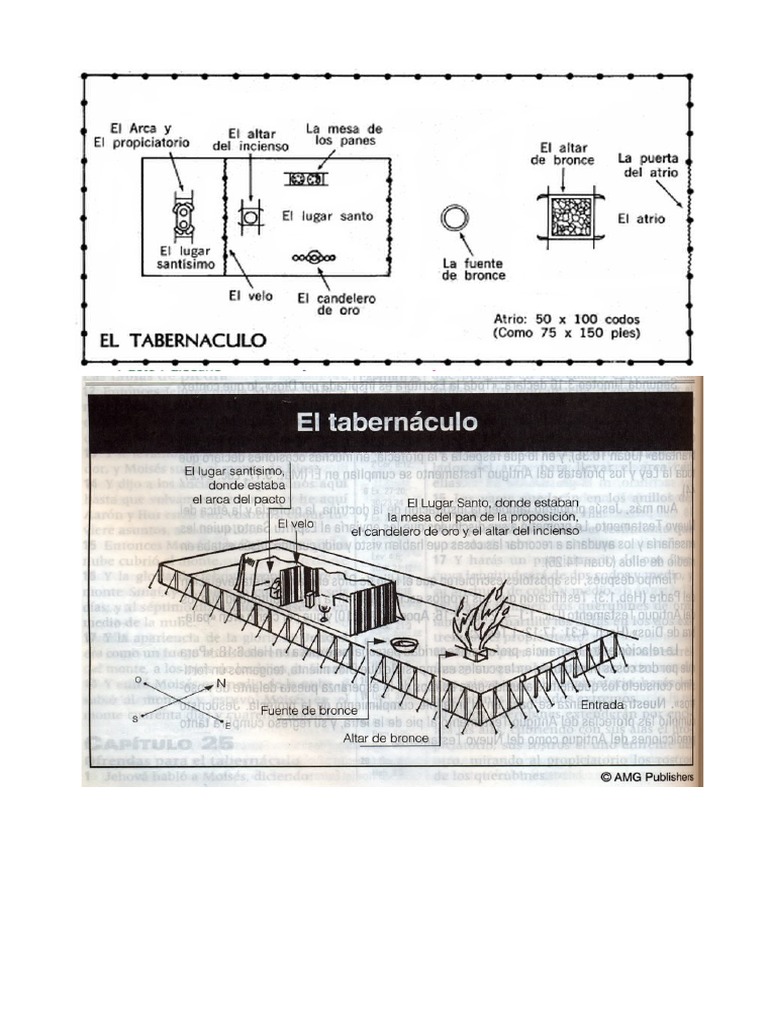 Tabernaculo de Moises | PDF