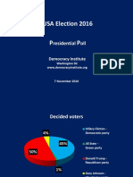 DI USA Election Poll 2016