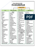 harta_documentelor_a3