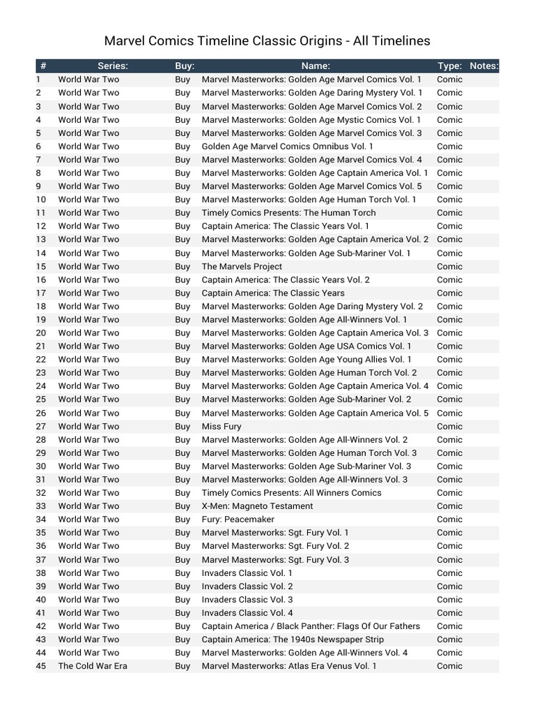 marvel-comics-historical-timeline-pdf-golden-age-of-comic-books