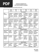 Example Healthcare Zachman