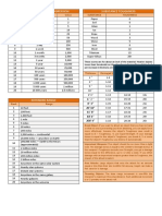 Cheat Sheet PDF