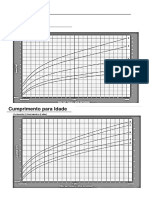 Peso X Idade Cumprimento X Idade PDF