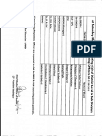 District Level Monitoring Officer