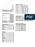 Tablas de Rendimientos