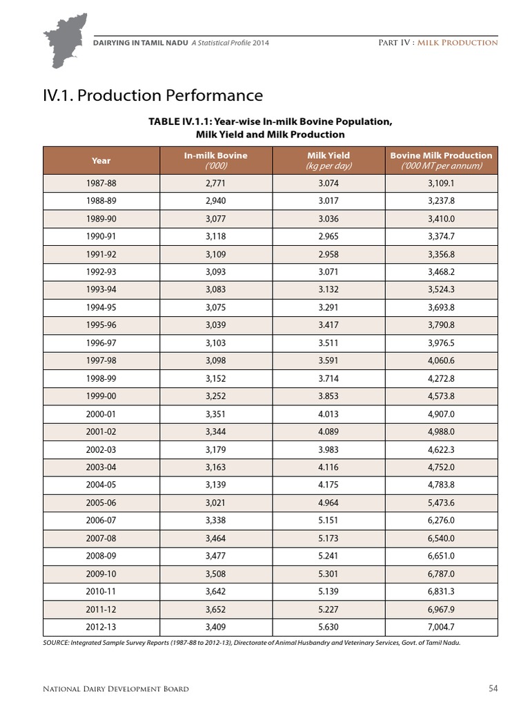 Milk Statistics Tamilnadu NDDB PDF Dairy Tamil Nadu