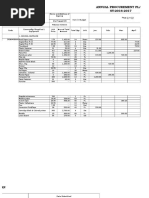  Annual Procurement Plan