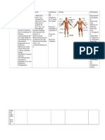 Cuadro de Biologia