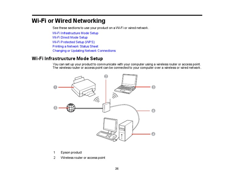 Wi-Fi and Wired Network Setup Guide | PDF | Computers