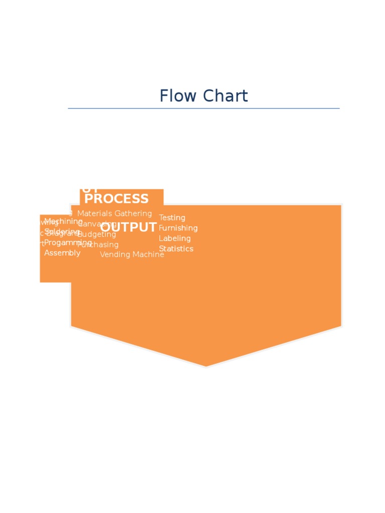 Flow Chart: Process Output Input Process | PDF