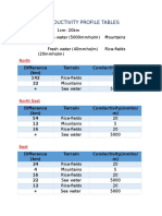 Conductivity Profile