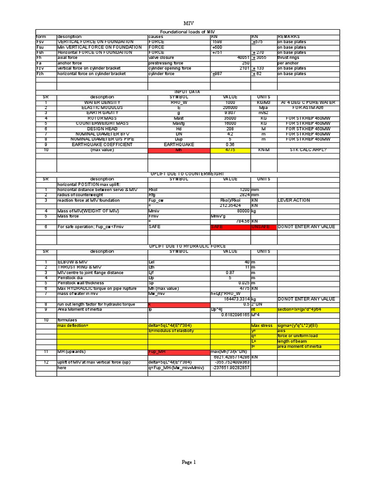 Foundation Loads Calculation Turbine Pressure