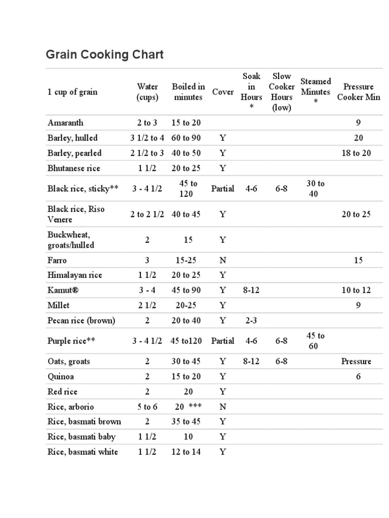 Pressure Cooking Grain Times Chart | PDF | Home & Garden | Wellness
