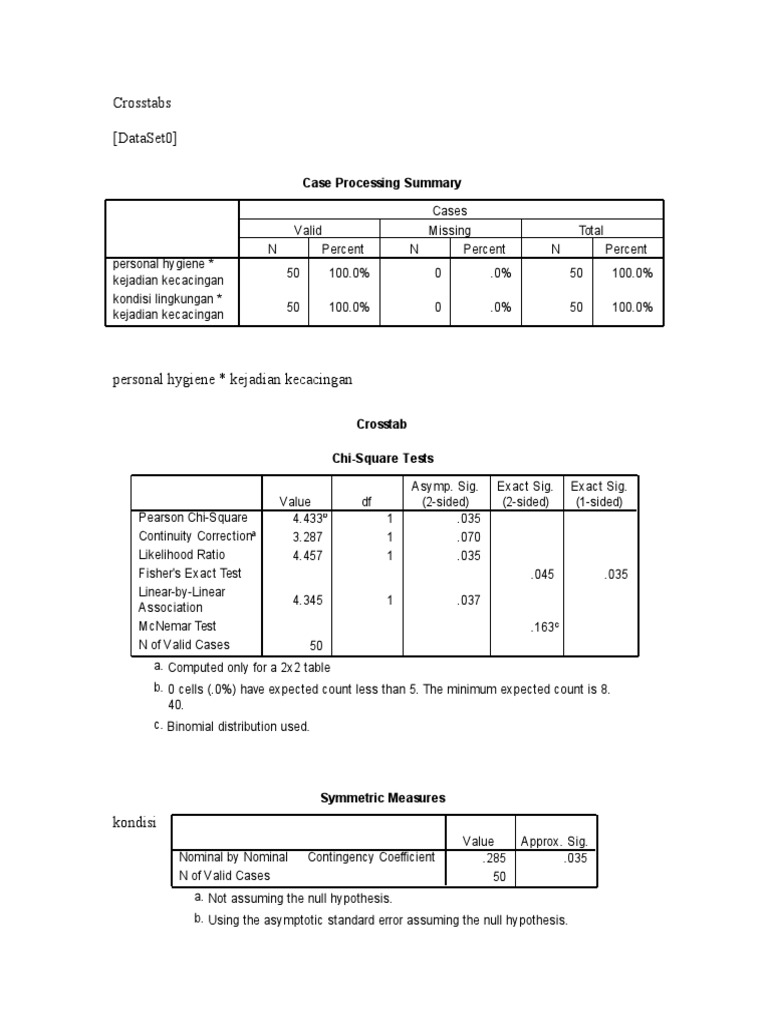 Crosstabs (Dataset0) : Case Processing Summary | PDF | Chi Squared Test ...