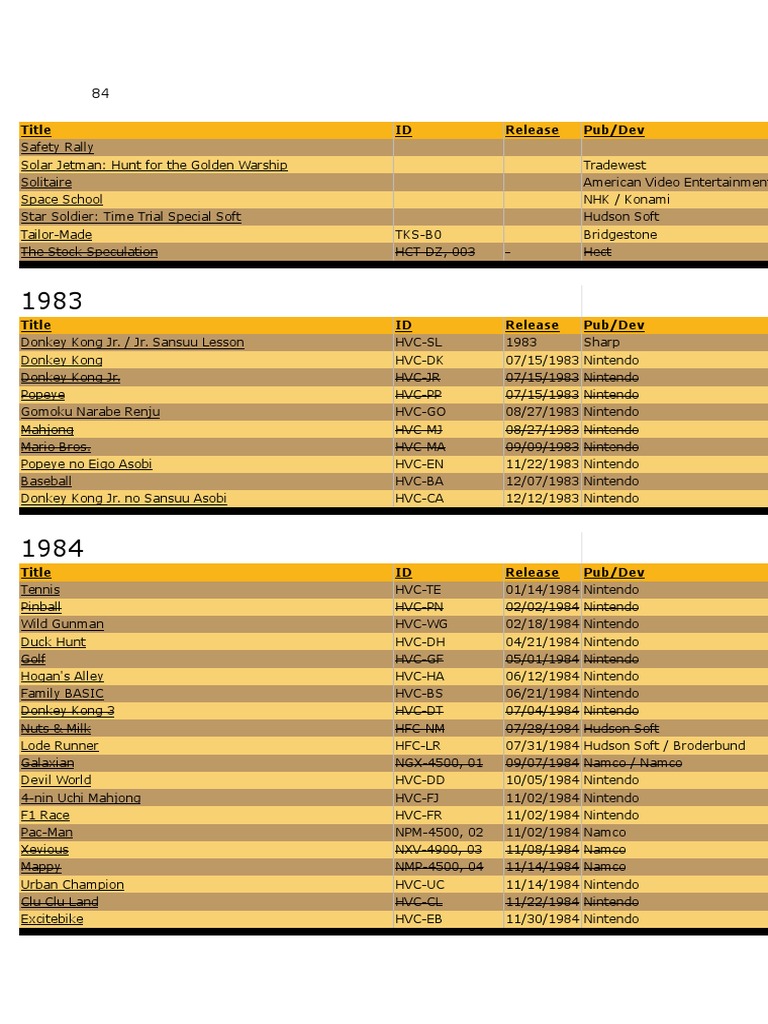 List of Famicom Games | PDF