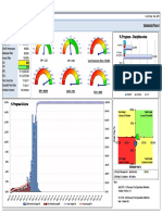 Project Dashboard