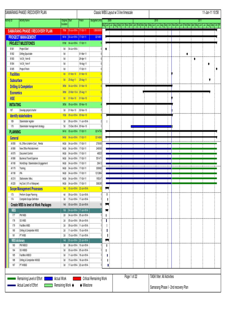 Samarang Phase I Drilling Overview | PDF | Project Management ...