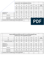 Average Cost of 30/s Carded (W) For All Units: Conversion Cost Rs. Per Spindle Based On February-2014 Spindles