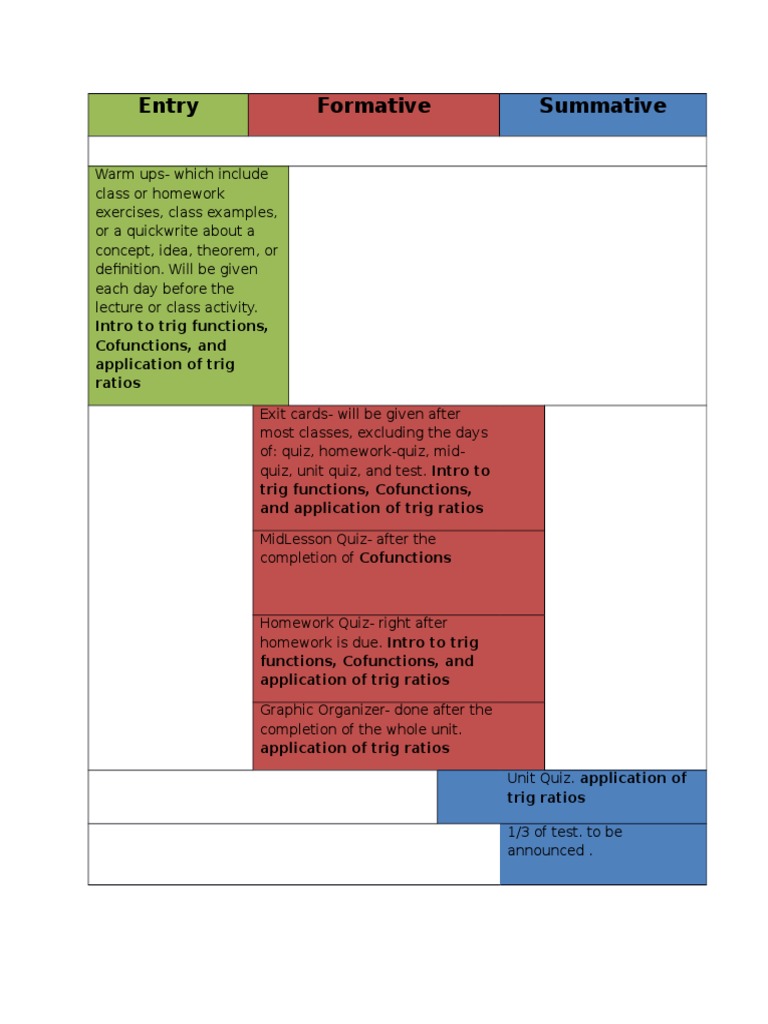 Assesments | PDF