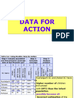 Data for Action