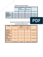 matriz de especificaciones