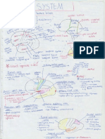 MEDSCI142 Dong Note