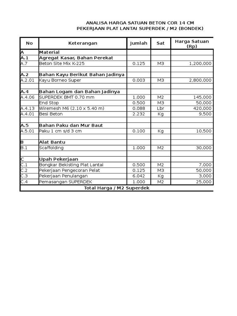 Perhitungan Analisa Pekerjaan Bondek