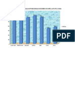 Grafik PKPR 2016