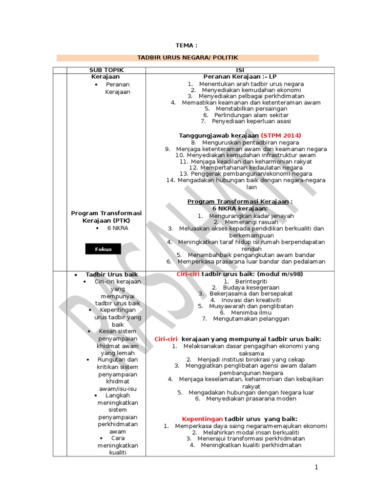 Tajuk Esei Ramalan Tadbir Urus Pdf