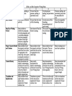 Of Mice and Men Summative Writing Rubric