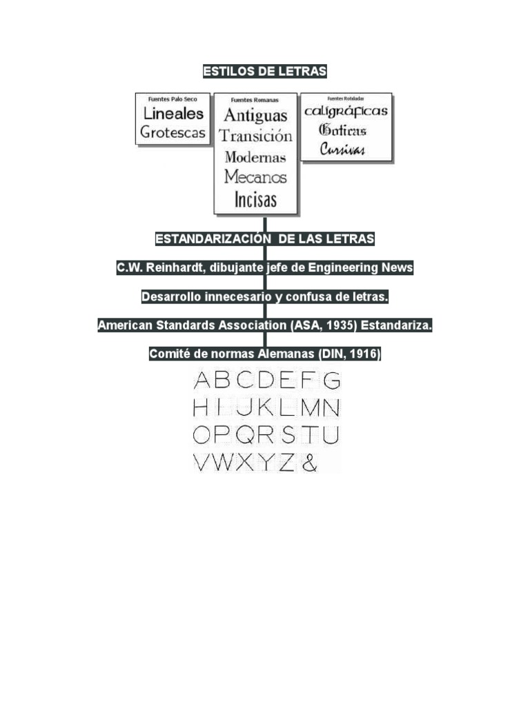 Estandarización de Letras DIN 6775 | PDF | Dibujo | Lápiz