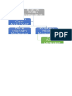 wl1 c7 p5 Orgchart