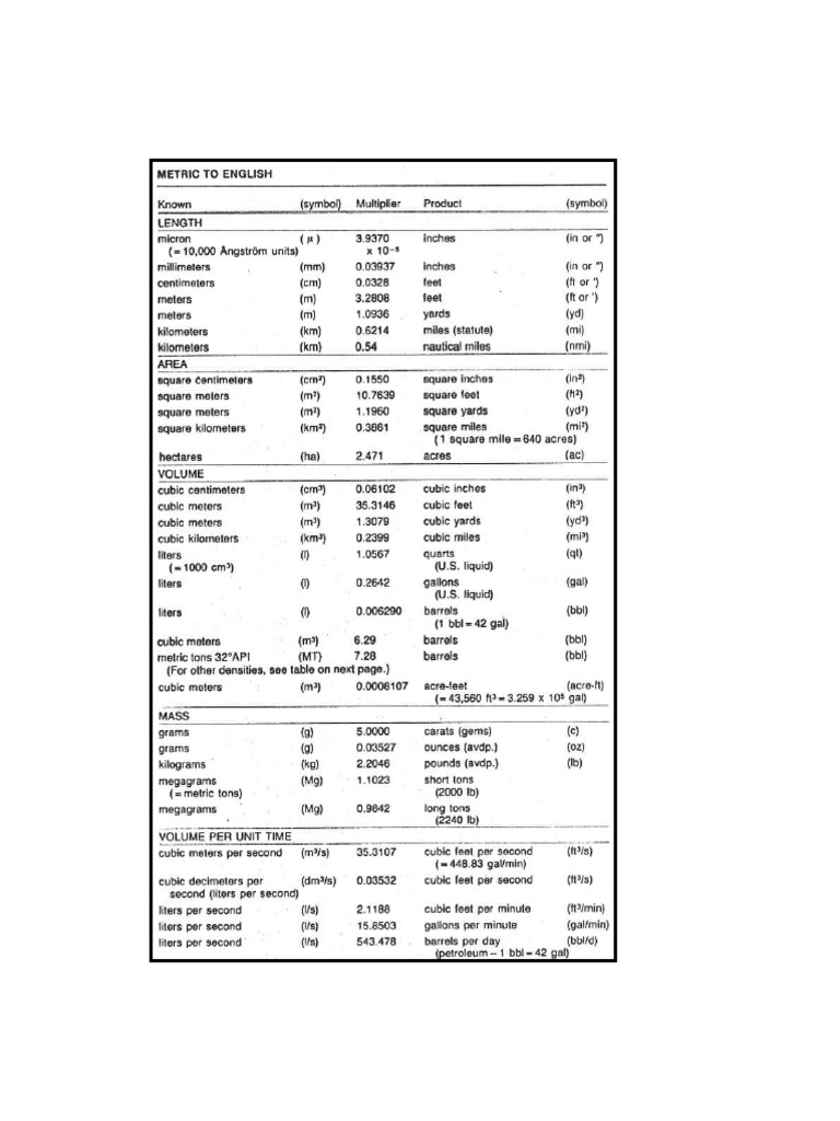 Lithology and Structure Code Key (Less than 40 chars | PDF | Petrology ...