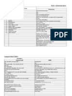 HART Communicator Vendor Comparision Table