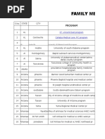 Family Medicine Programs List