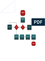 Diagrama Procesos