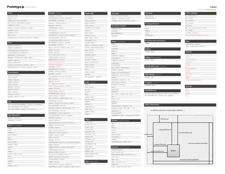 Prototype Cheatsheet | PDF | Regular Expression | Computer Programming