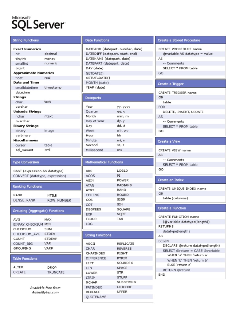 SQL Server Cheat Sheet v1 | PDF