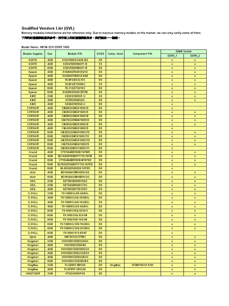 Qualified Vendors List (QVL) Mémoire informatique Mémoire