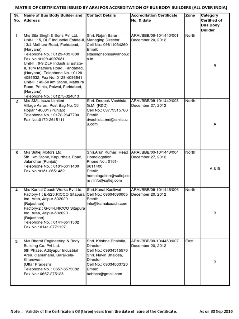 Bus Body Builders Contacts Punjab Transport