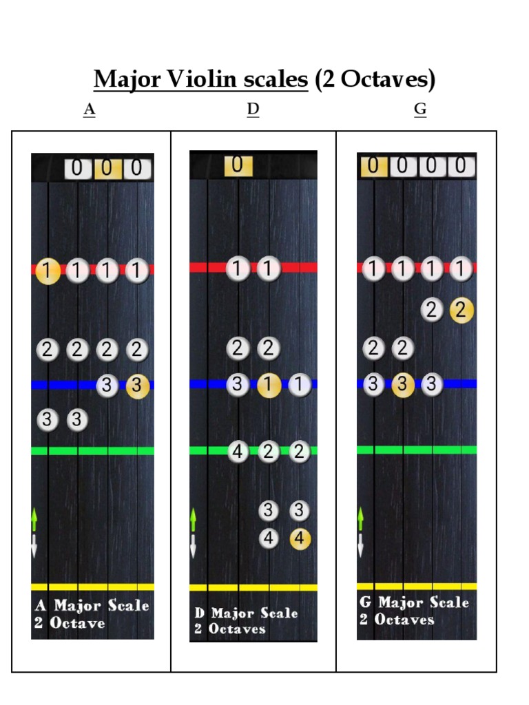 2-Octave Major Violin Scales | PDF