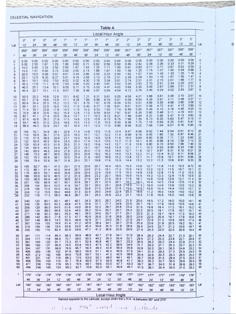 ノリー航海表「Norie's Nautical Tables」A. Glance ABC-Nories