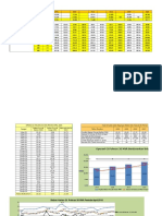 Grafik GI Polmas