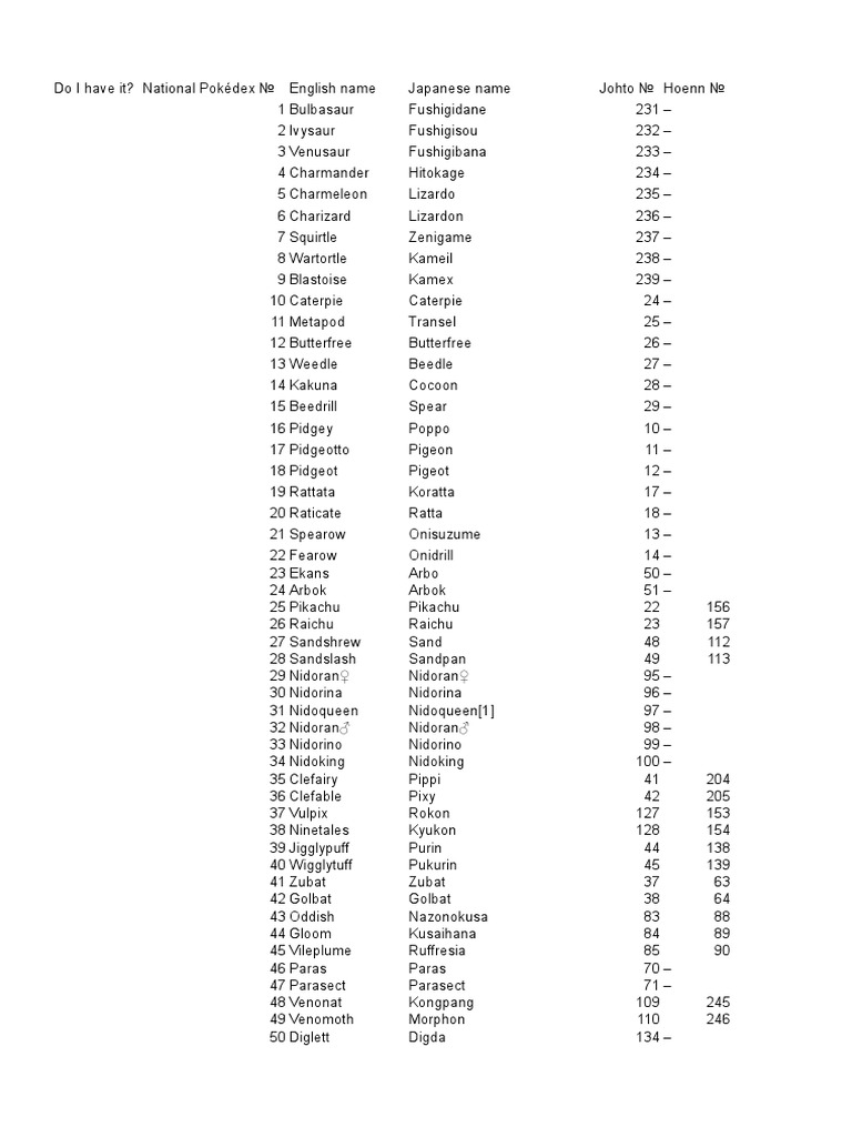 Comprehensive Pokémon Checklist PDF | PDF