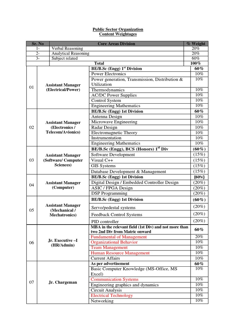 Pso PD | PDF