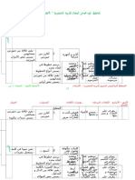 المخطط البيداغوجي السنوي للتربية التحضيرية