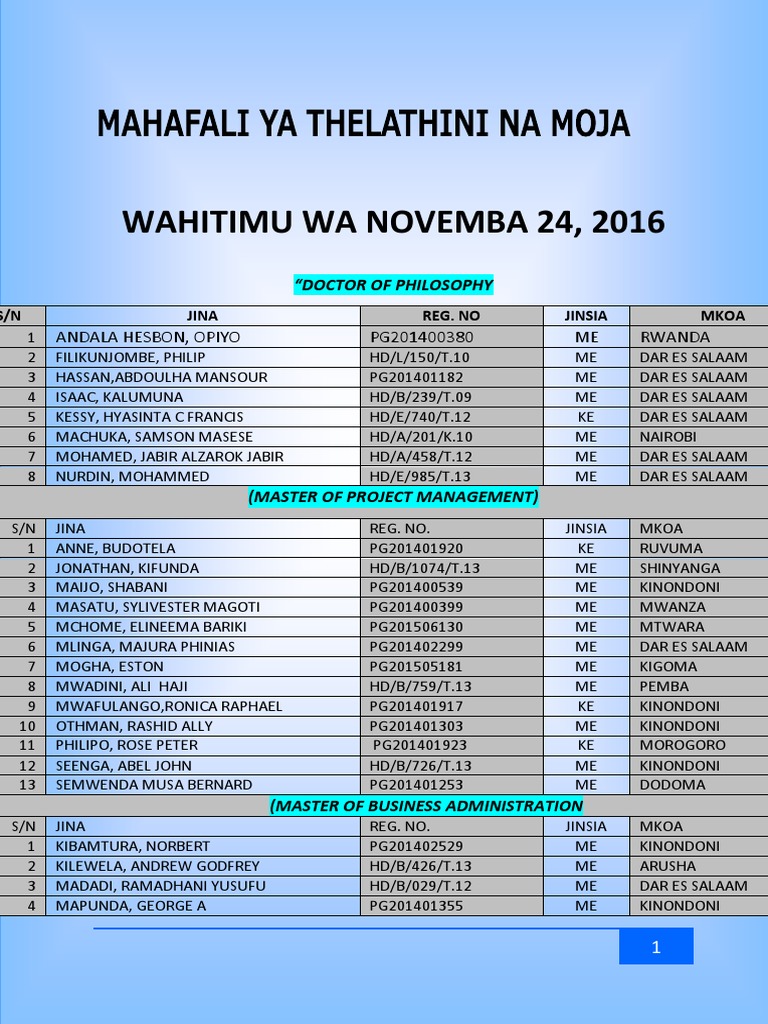 Final - 2016 November Graduation List | Academia