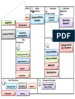 Business Model Canvas For Shoe Industry
