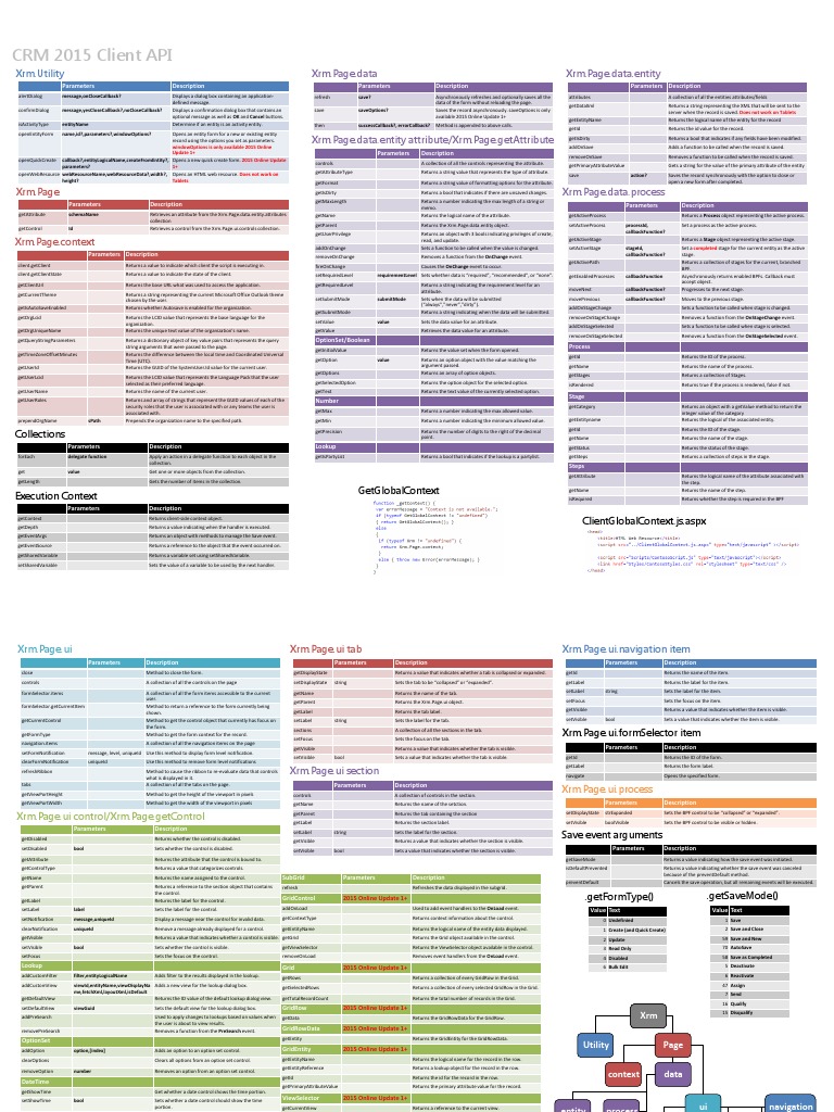 CRM 2015 Cheat Sheet Client API (1) | Boolean Data Type | Software ...