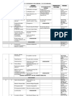 Organización de Contenidos Incompleto